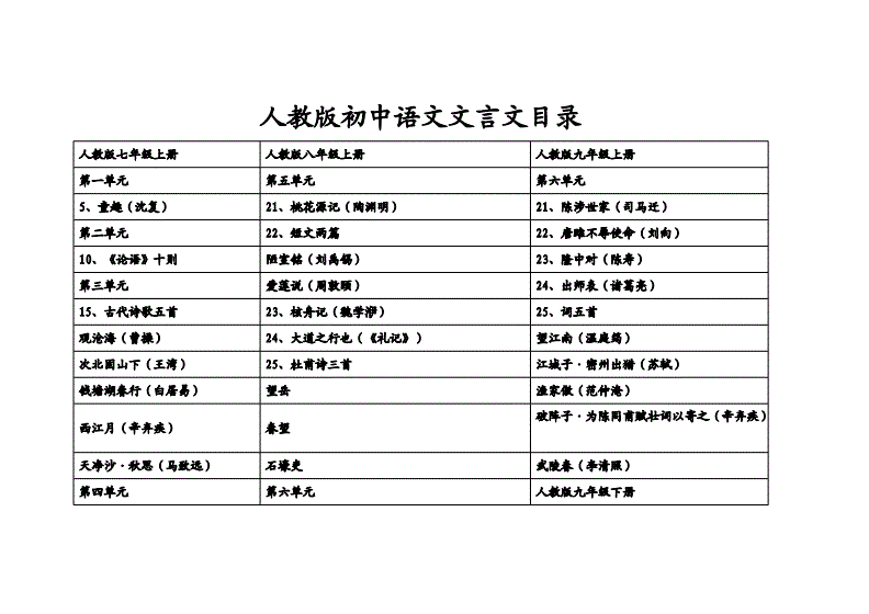 初中语文书七年级下册目录(七年级下册语文书目录2021)