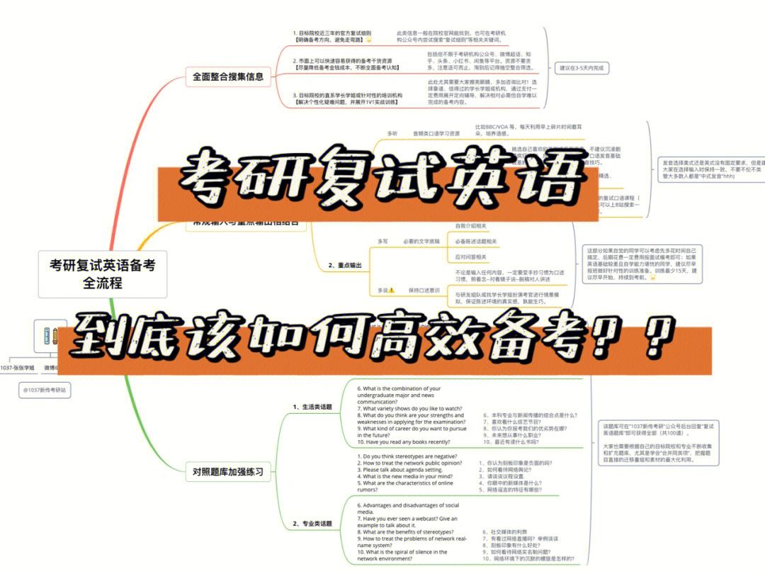 考研英语复习顺序的简单介绍