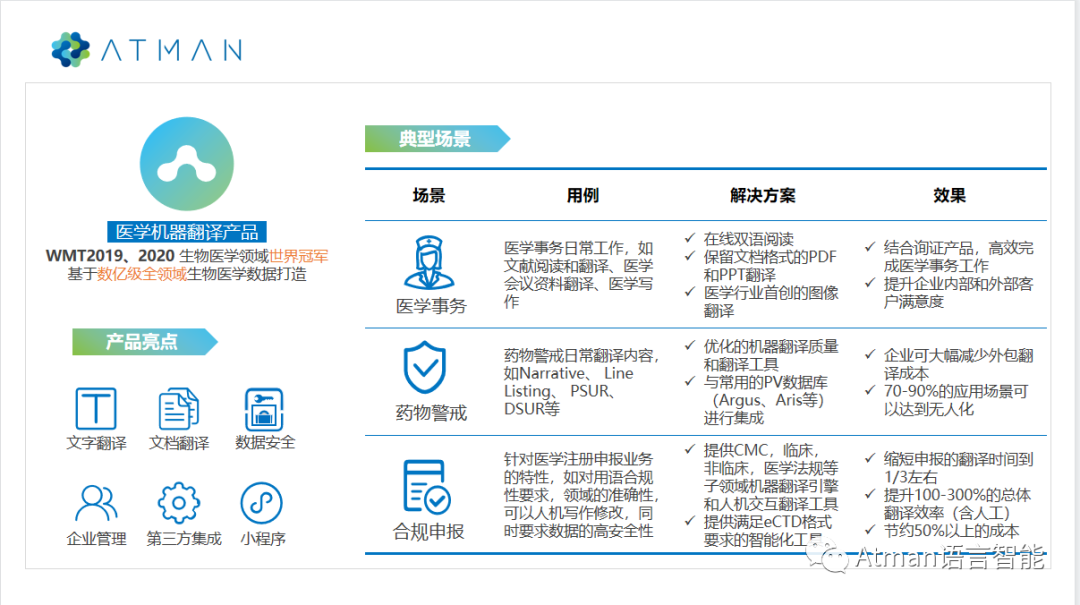 医学英语翻译收入_医学英文翻译者的收入