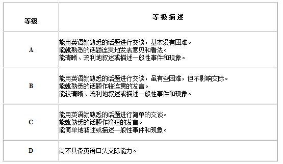 英语四级口语考试有必要吗?(英语四级口语考试有必要吗)