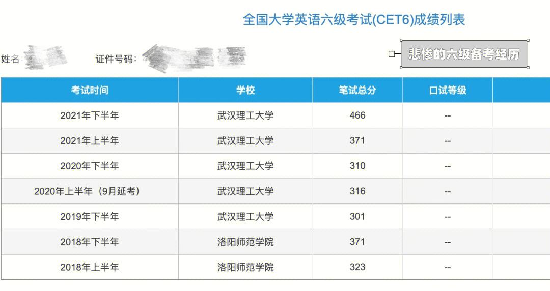 英语六级多少分过 及格线是多少(英语六级多少分及格分数线)