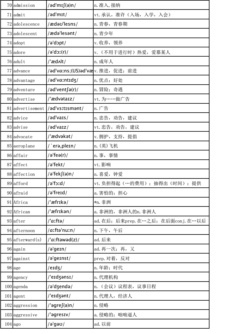 高中英语单词表3500词乱序版电子版_高中英语单词表3500词txt