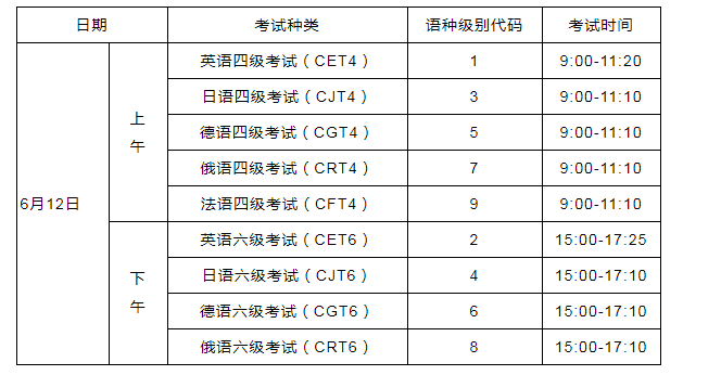 高中英语口语考试成绩等级划分_高中英语口语考试等级多少 合格