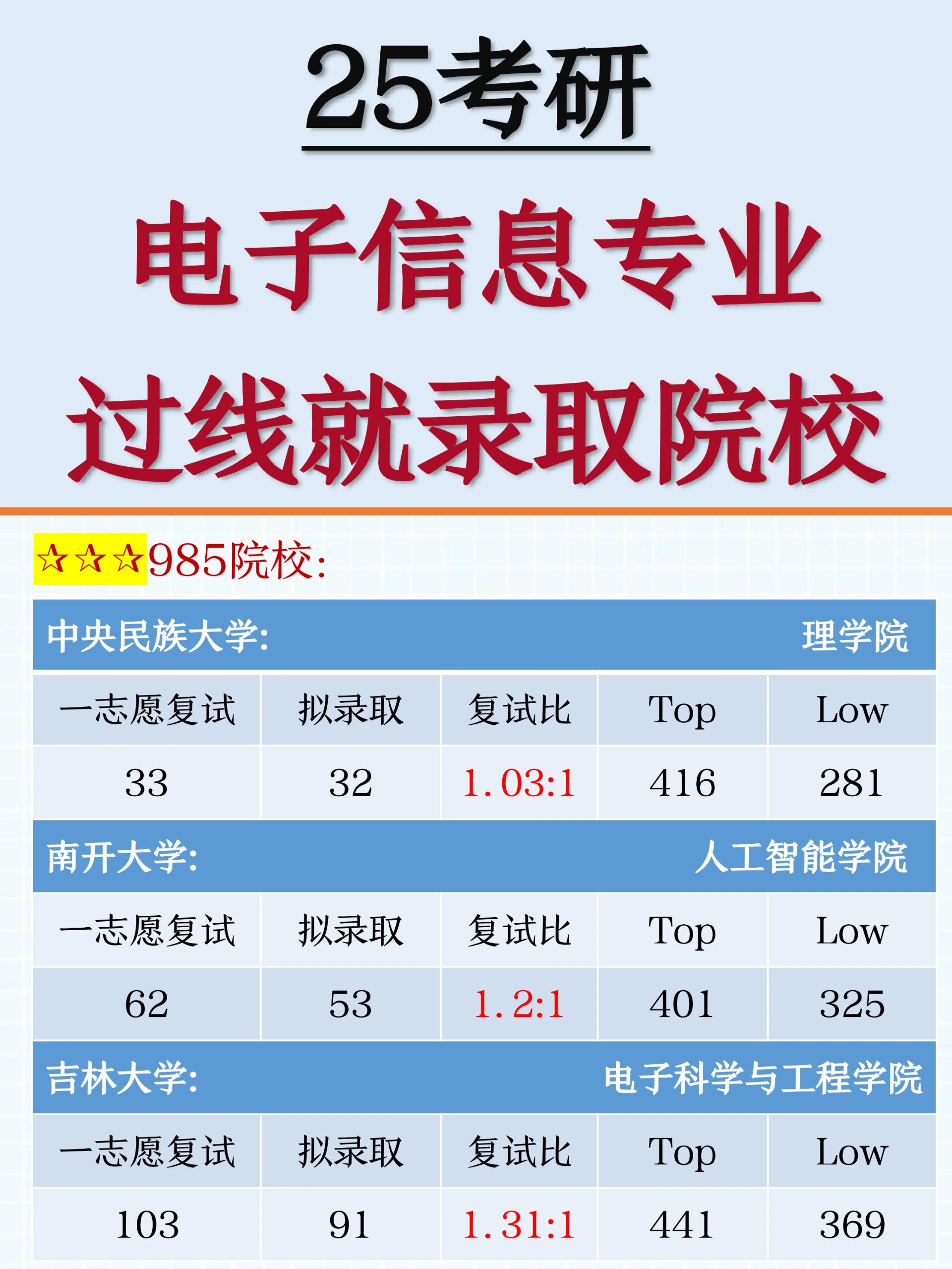 电子信息专业考研英语考一还是二_电子信息考研英语多少分过线