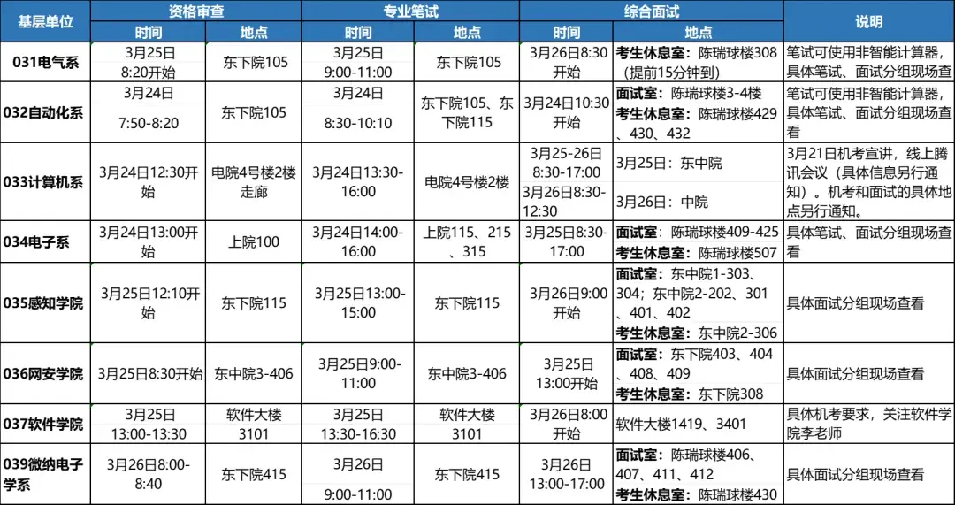 电子信息专业考研英语考一还是二_电子信息考研英语多少分过线