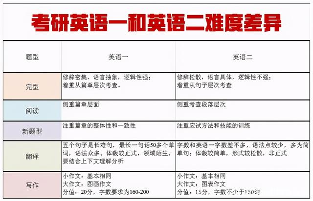 考研英语二一篇阅读理解应该做几分钟(考研英语二阅读一篇做多长时间)