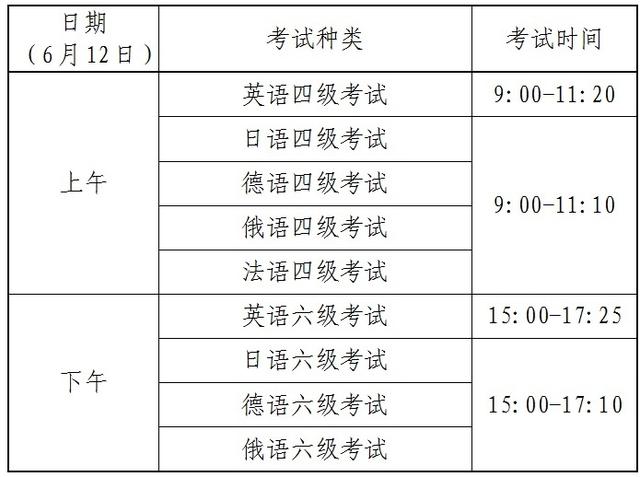 云南2021英语六级考试时间(云南2021英语六级考试时间表)