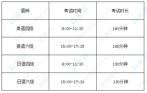 云南2021英语六级考试时间(云南2021英语六级考试时间表)