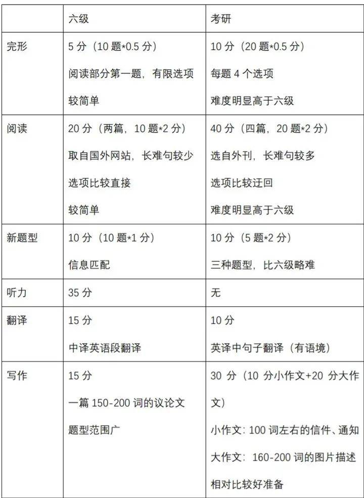 考研英语27分还有救么_考研英语28分是不是很可笑