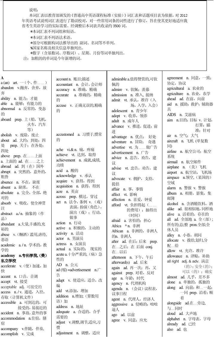 高中英语单词3500词汇表(高中英语单词3500词汇表朗读)