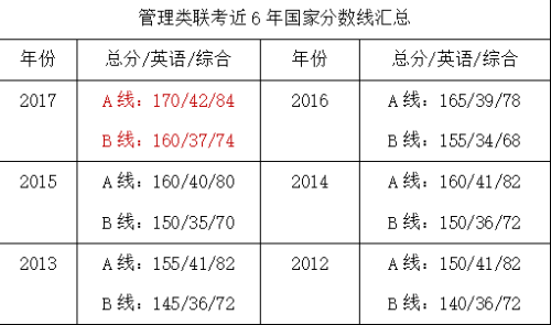 今年考研英语一国家线会降吗_今年的考研英语国家线是多少呢