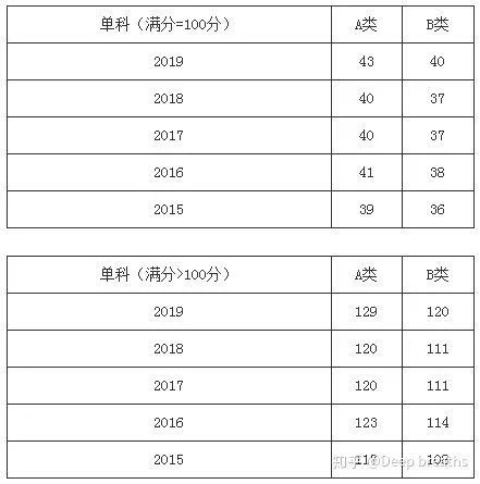 今年考研英语一国家线会降吗_今年的考研英语国家线是多少呢