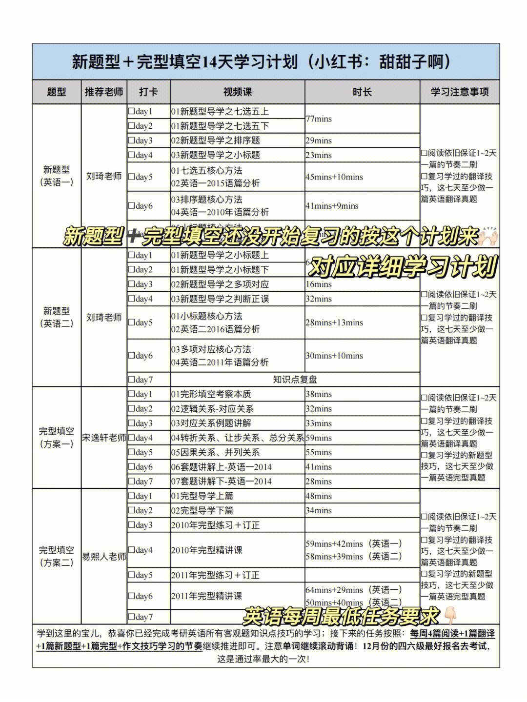 英语考研题型及分布时间_英语考研题型及分布时间分析