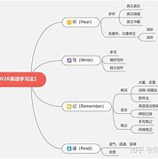 高中英语学习方法和翻译的简单介绍