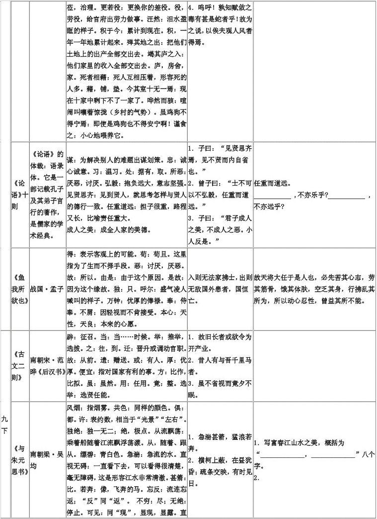 初中语文文言文重点字词归纳整理_初中语文文言文重点字词归纳整理总结