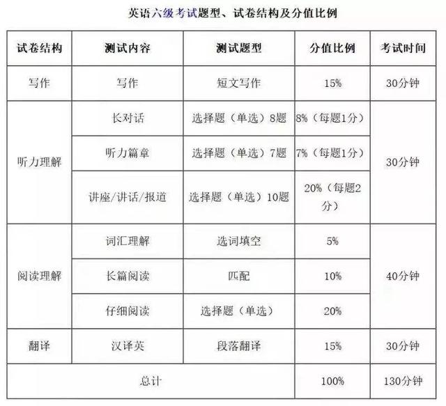 英语六级总分(英语六级总分多少分过关)