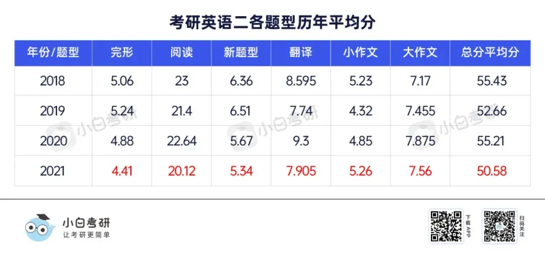 考研英语国家线是什么水平_考研英语国家线是什么水平?