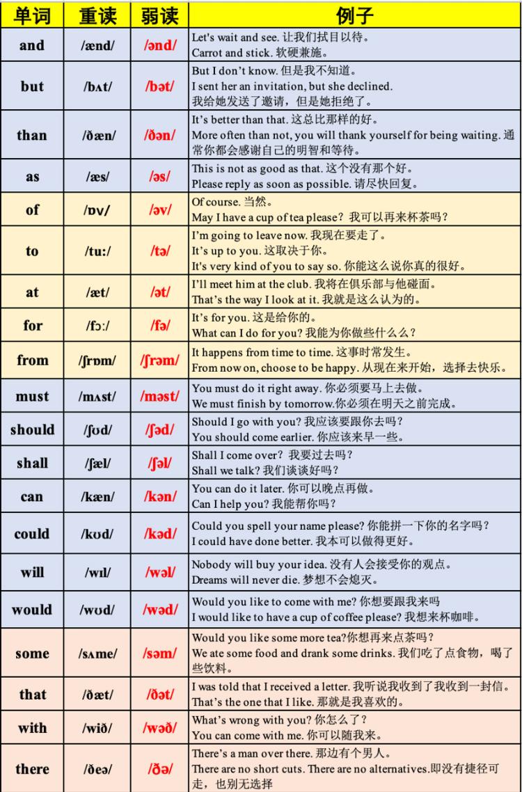 英语发音翻译(英语发音翻译器)