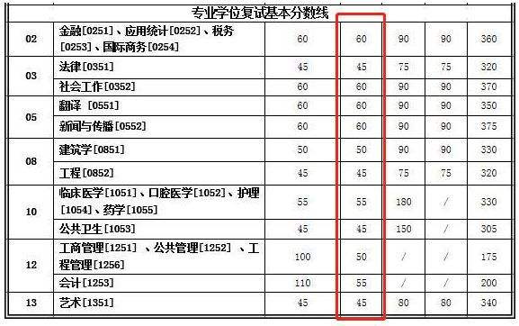 考研英语多少分总分_考研英语总分多少分及格