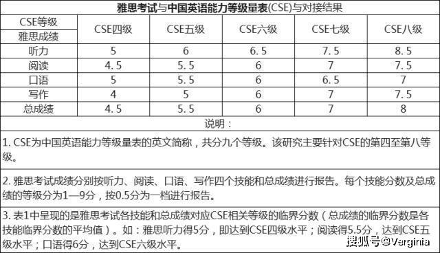 4级英语考试多少分才能过关_4级英语考试多少分才能过