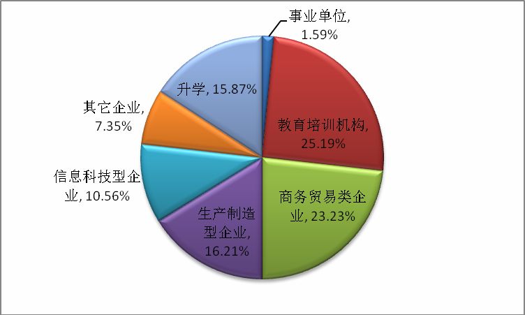 英语翻译资格证_英语翻译资格证书