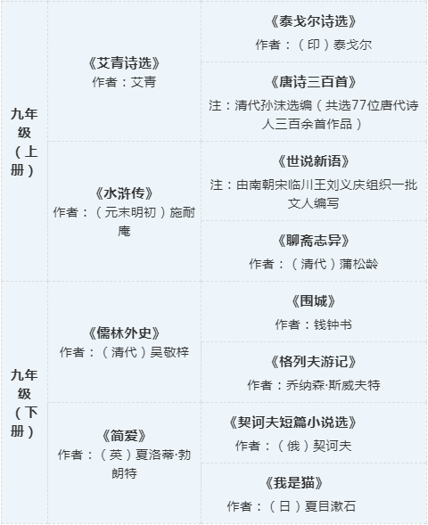 初中语文书必读名著书目12本(初中语文课本必读名著书目)