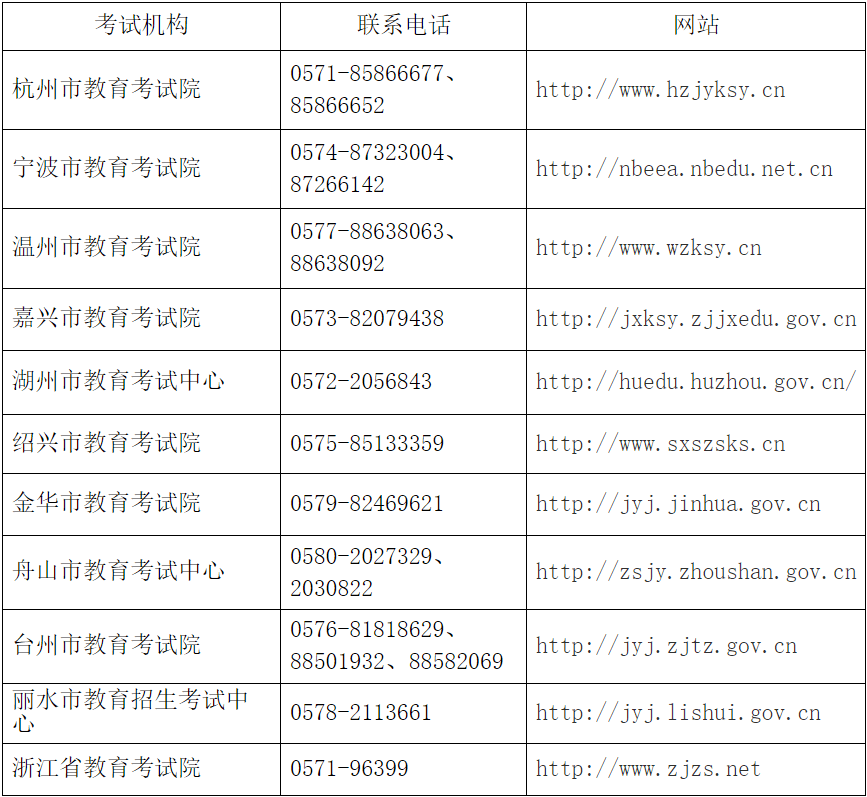 2022上半年英语六级成绩查询时间_2022上半年英语六级成绩查询时间是多少