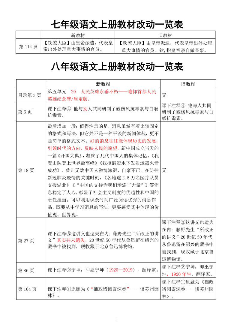 七年级上册语文目录(七年级上册语文目录部编版2023)