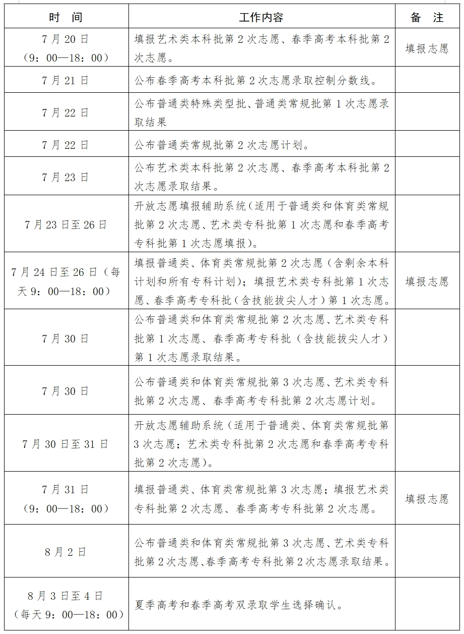 2019年6月份英语六级什么时候查成绩(2019年6月英语六级成绩查询时间)