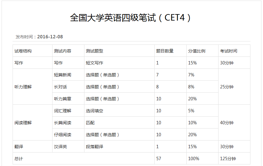 新疆英语四级多少分过(英语四级多少分过)