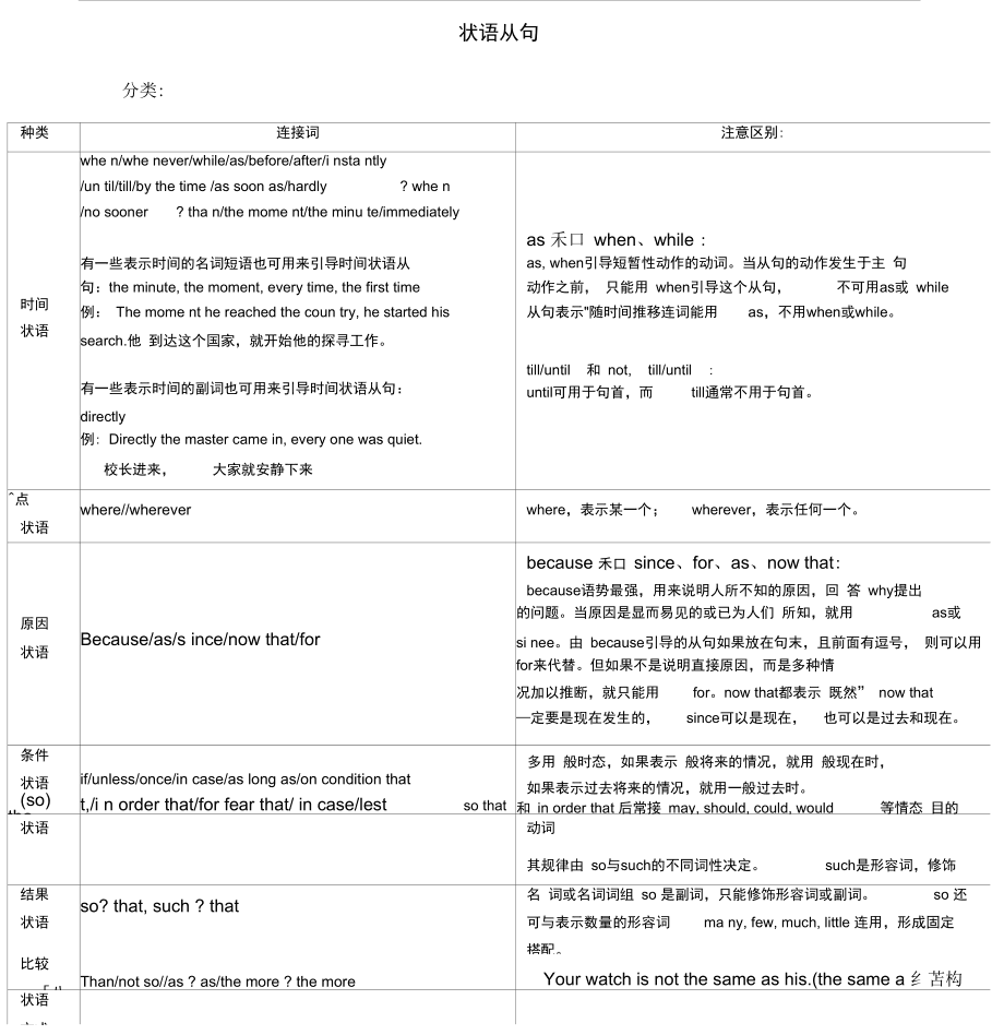 高中英语语法归纳总结新课标版(高中英语语法归纳总结新课标)