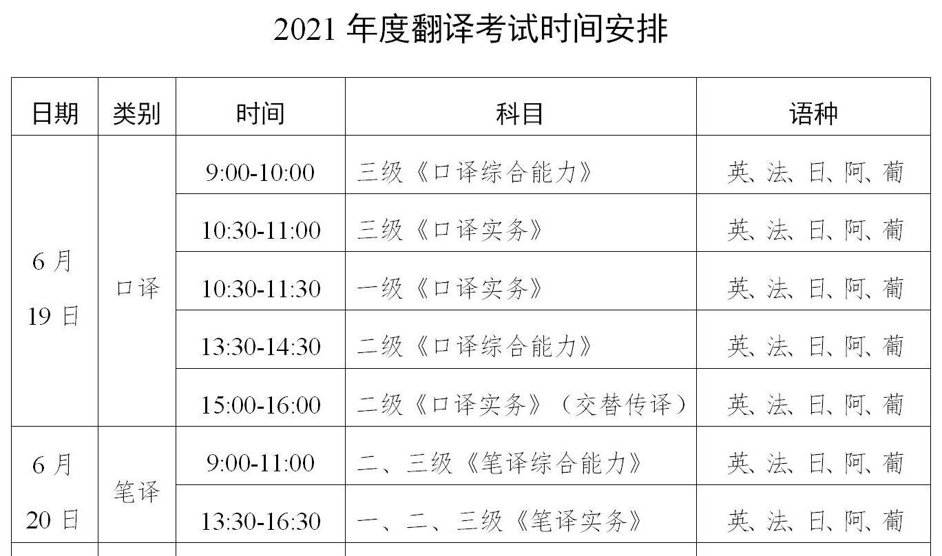 英语翻译考试报名时间2023上海_英语翻译考试报名时间2023