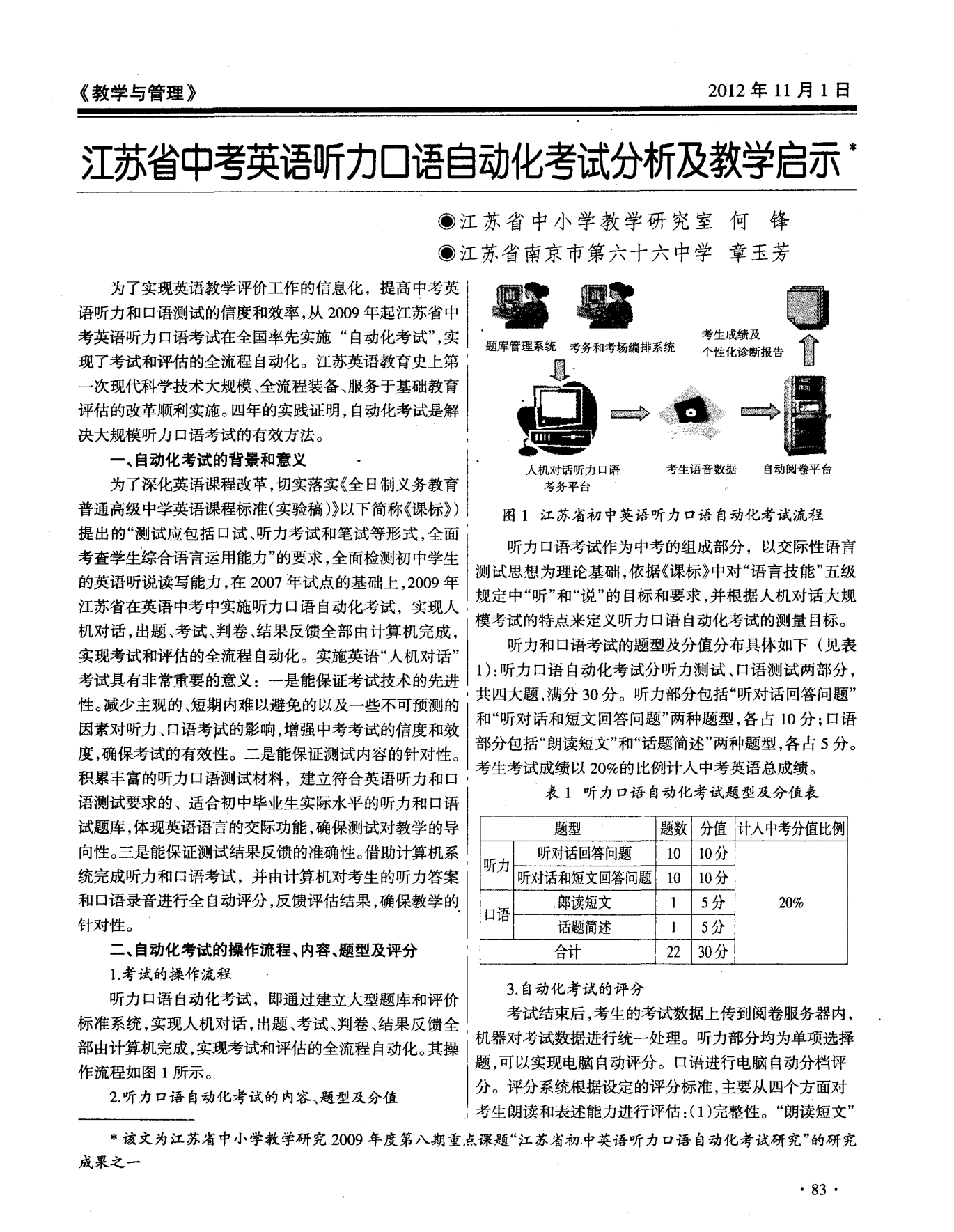 江苏高中英语口语考试流程视频_江苏高中英语口语考试