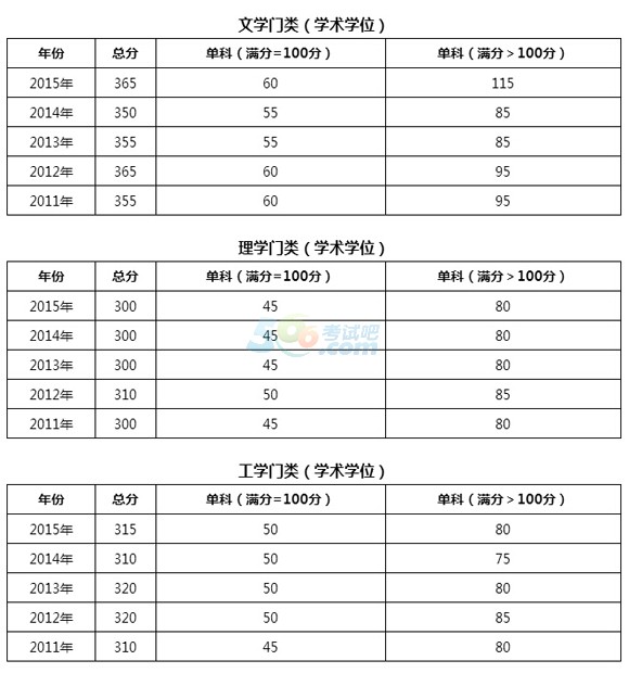 考研英语多少分算过线了(考研英语多少分算过线)