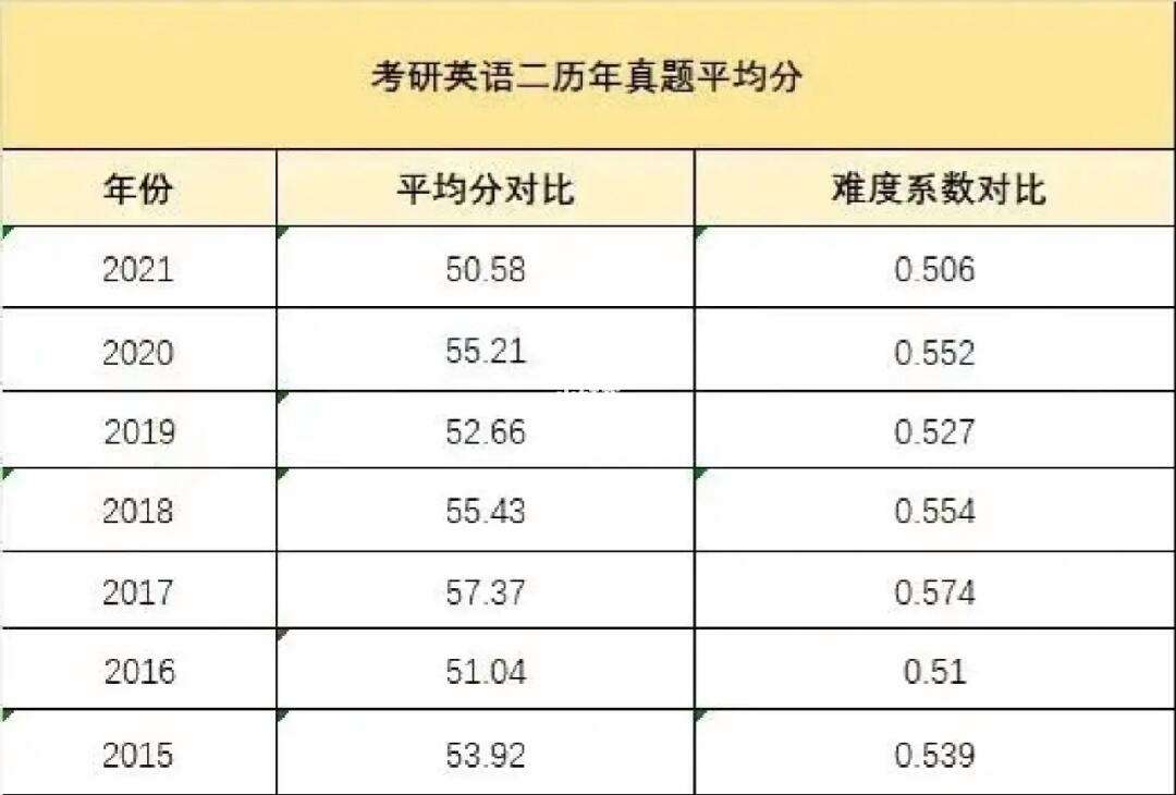 考研英语多少分算过线了(考研英语多少分算过线)