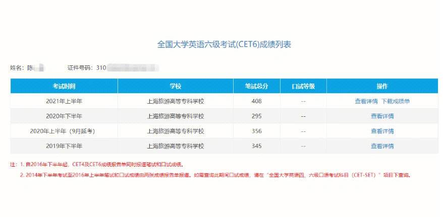 大学生英语六级总分(大学生四级英语多少分算过)