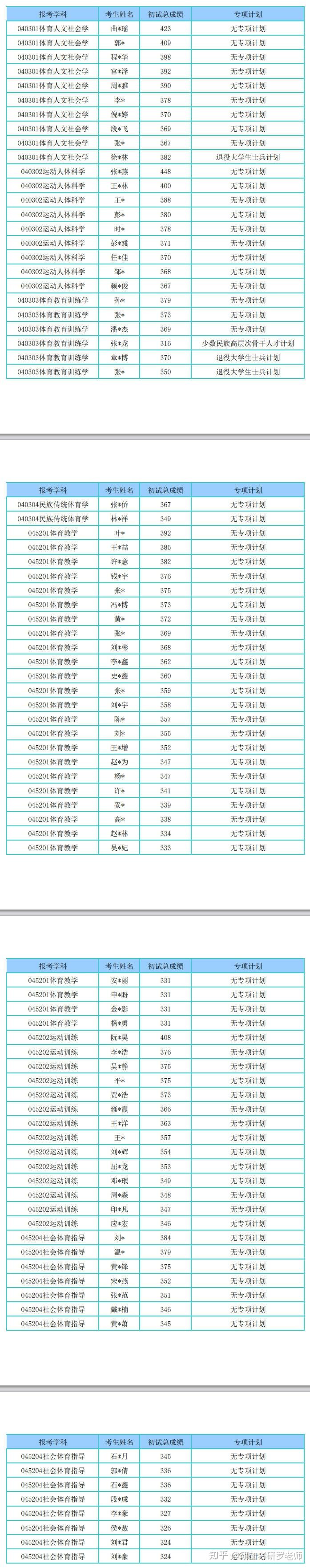 考研英语多少分过线2023年_考研英语多少分过线2021