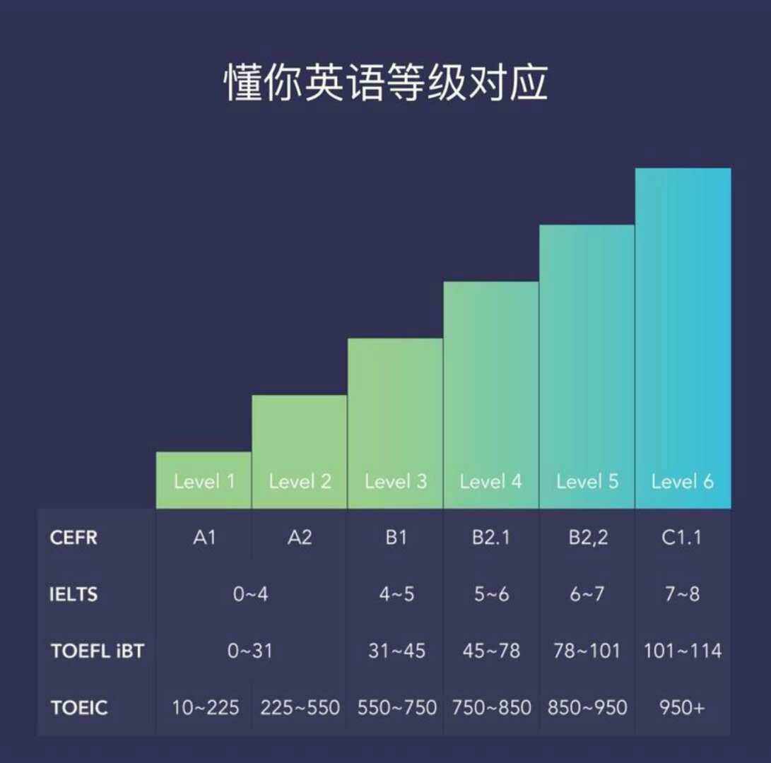 英语最高是几级_英语最高是几级考试