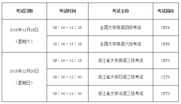 英语四级十二月份考试时间_全国英语四级十二月考试时间