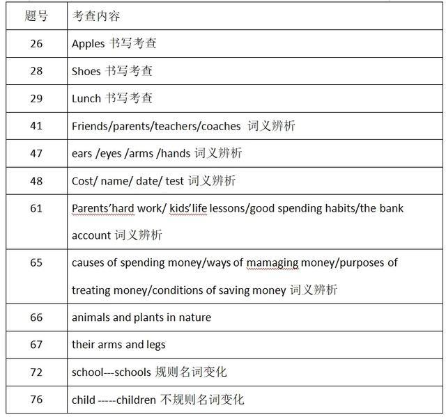 高中英语试卷分析模板图片_高中英语试卷分析模板