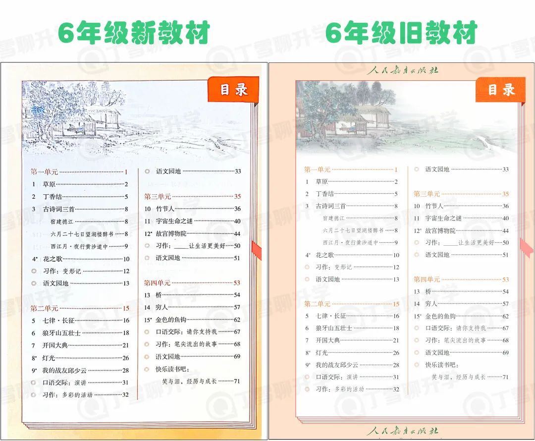 初中语文课文目录2017(初中语文课文目录大全人教版)