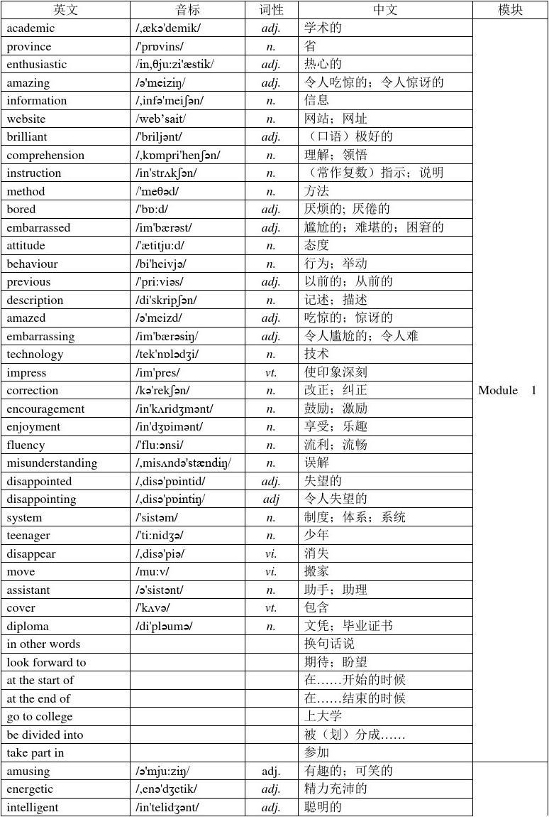 高中英语免费点读软件(高中英语单词音频在线下载)