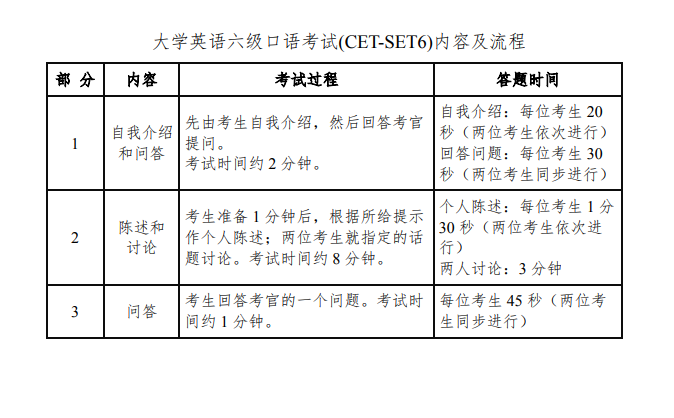 2021年英语口语考试报名时间(英语口语考试时间2022年)