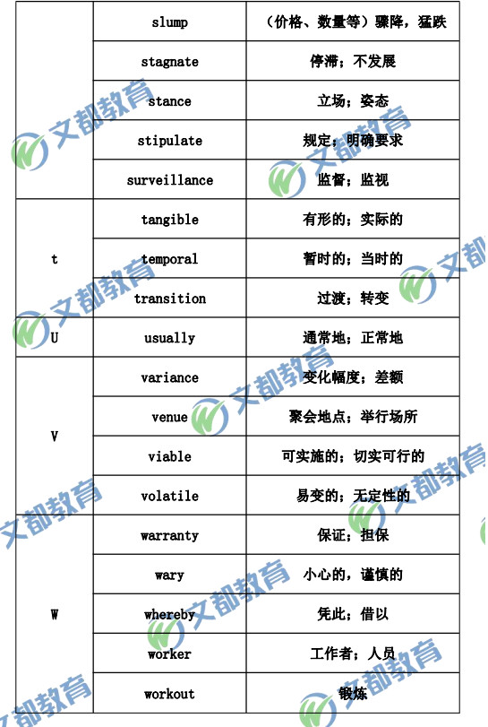 考研英语单词大纲新增(考研英语大纲新增词汇)