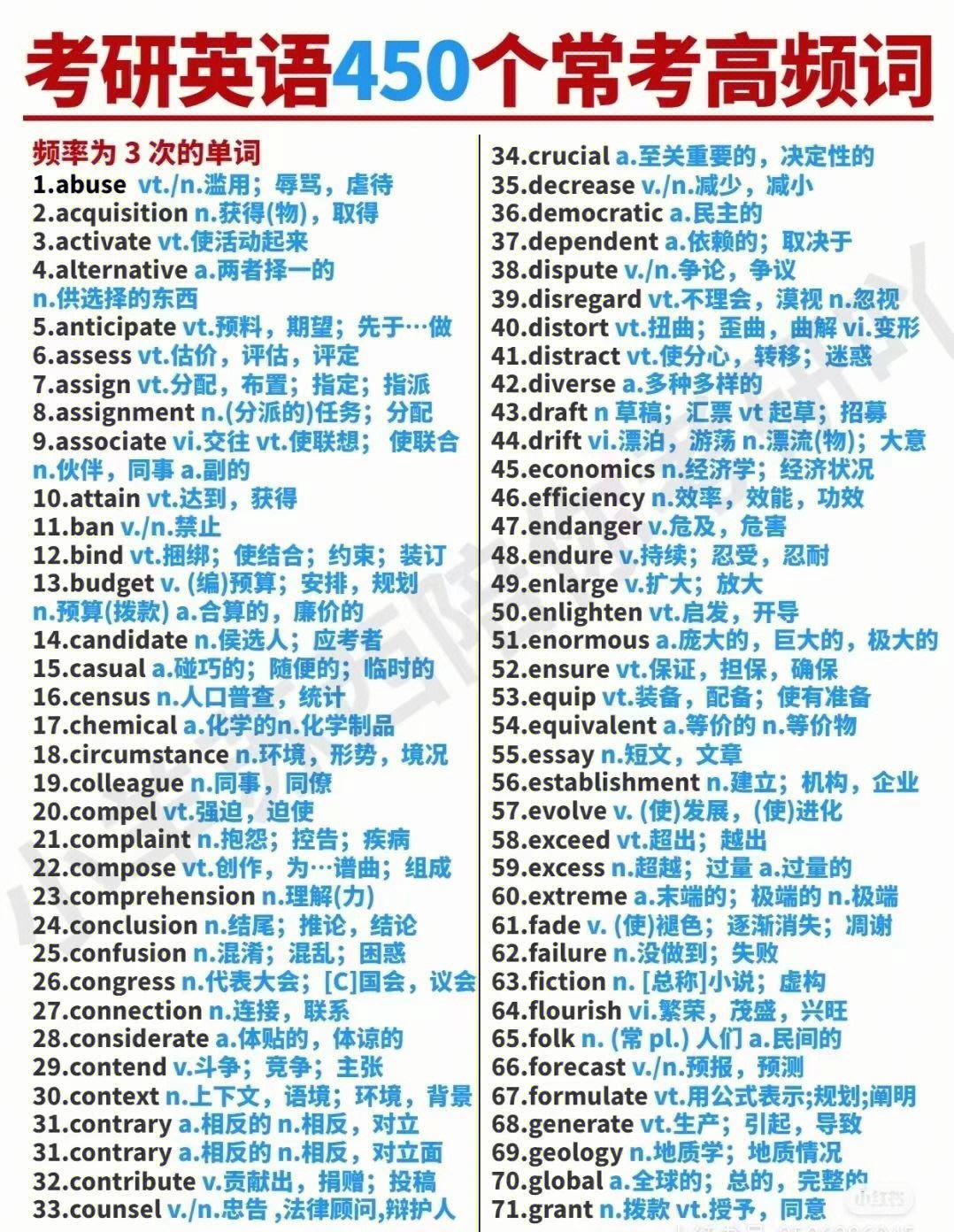 考研英语单词大纲新增(考研英语大纲新增词汇)