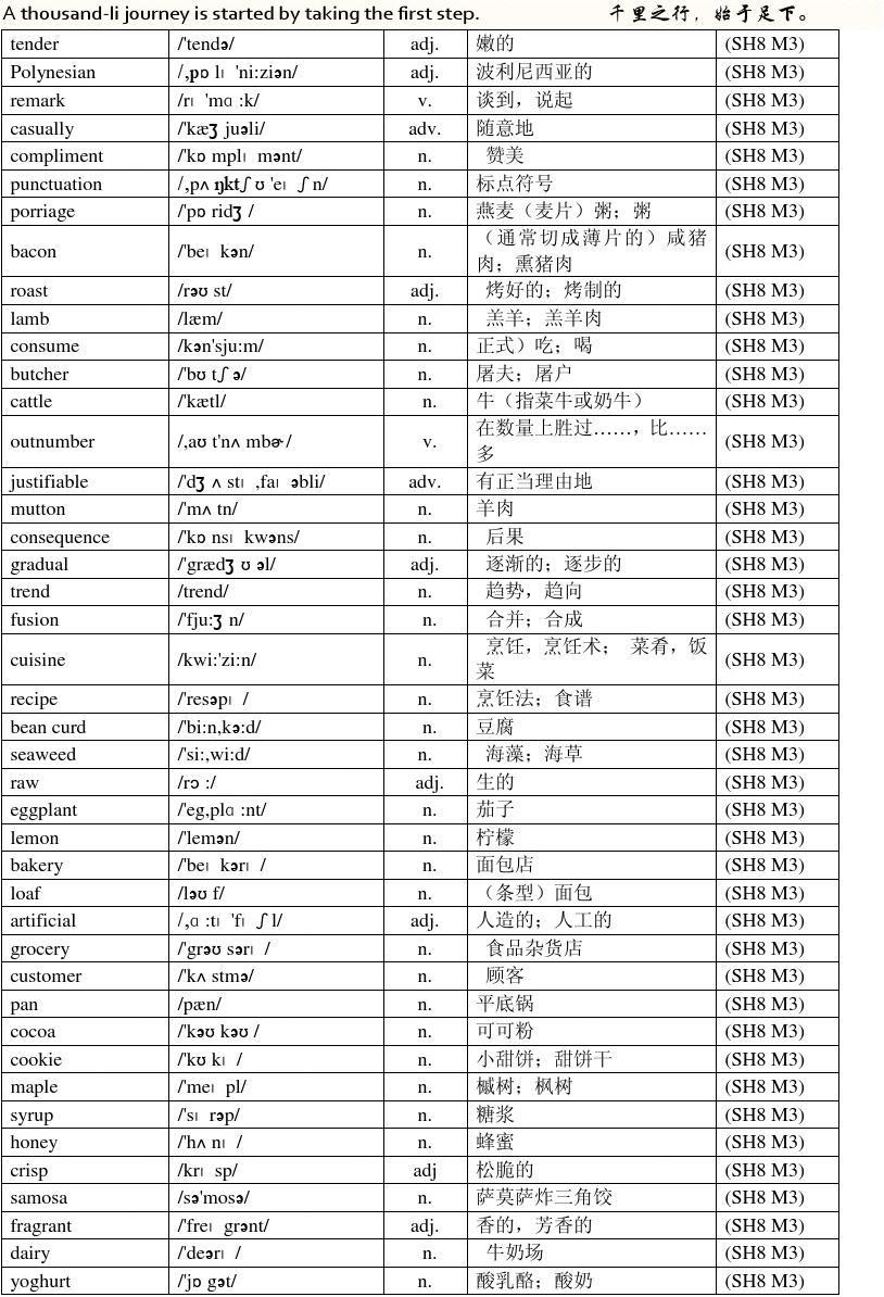 高中英语外研版 必修一单词 音频(高中英语必修一外研版单词音频)