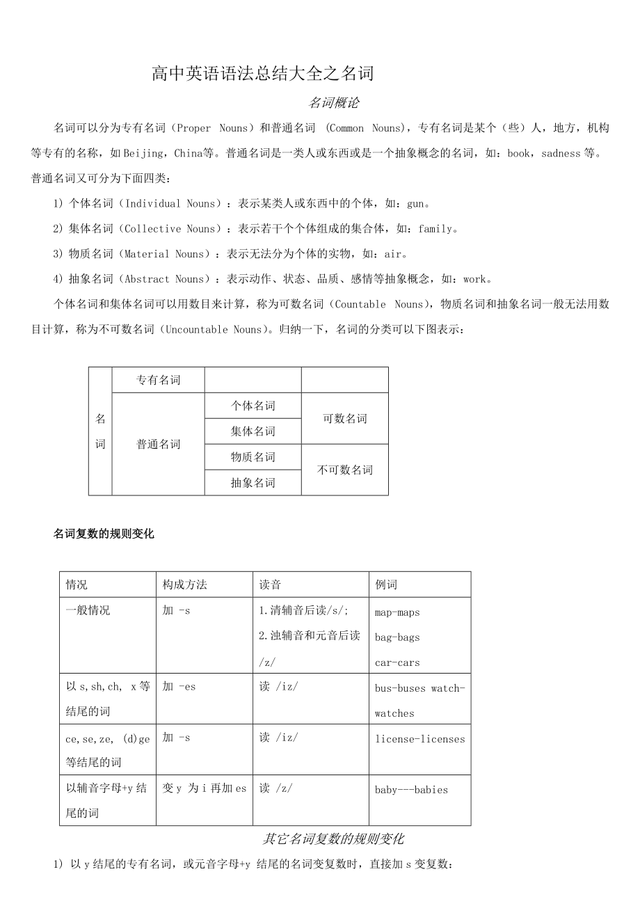 高中英语语法归纳总结简洁版(高中英语语法知识点归纳与总结)