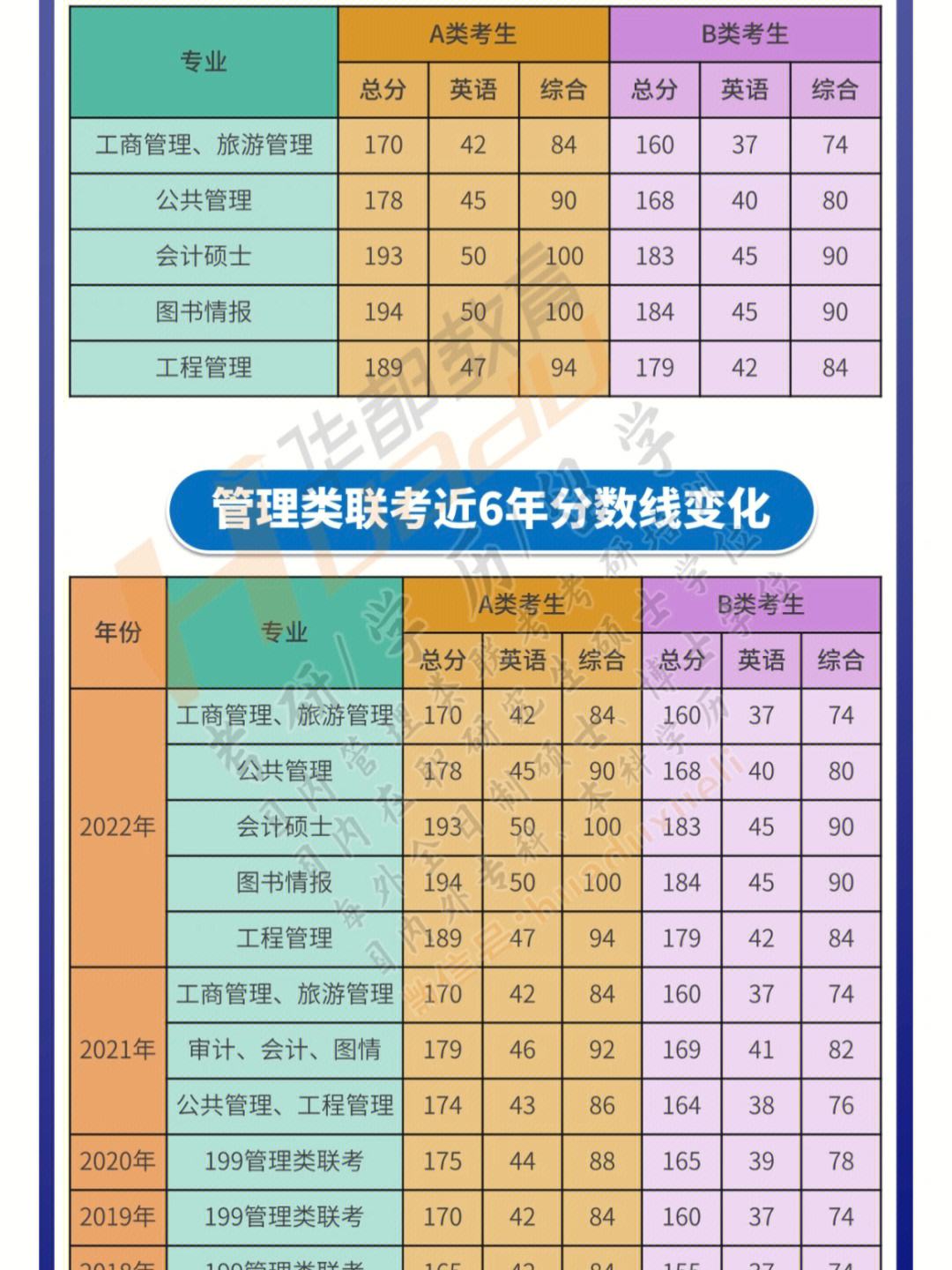 考研英语一国家线2023医学_考研英语一国家线2018