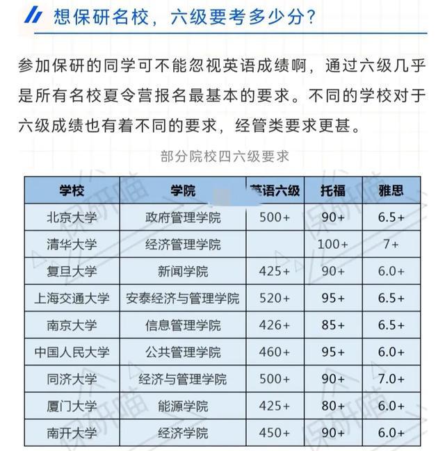 江苏省英语六级多少分过线啊(江苏省英语六级多少分过线)