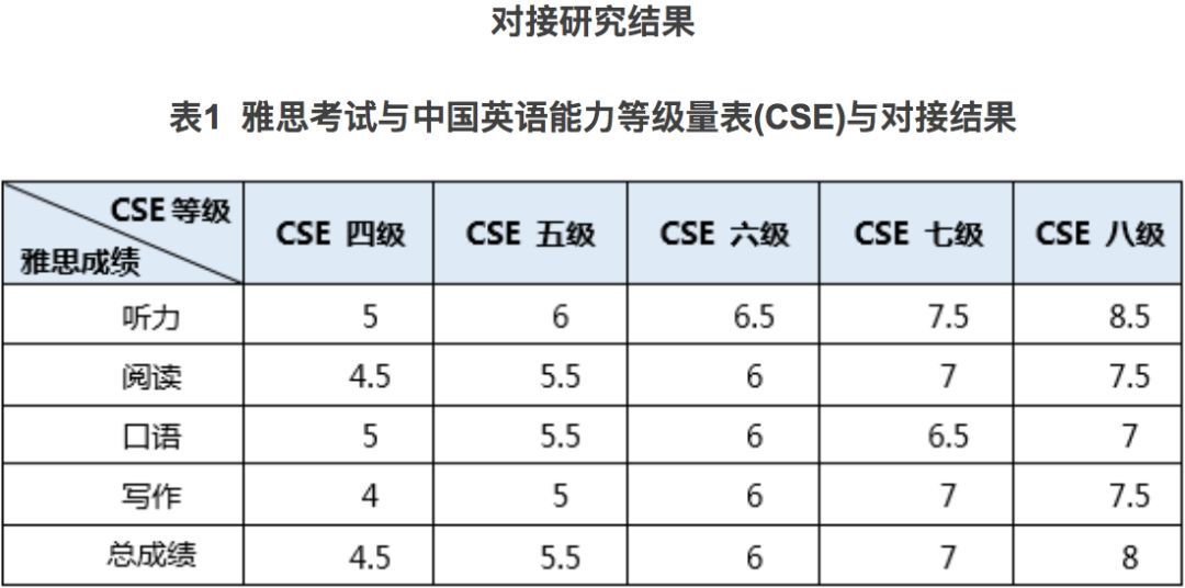 江苏省英语六级多少分过线啊(江苏省英语六级多少分过线)